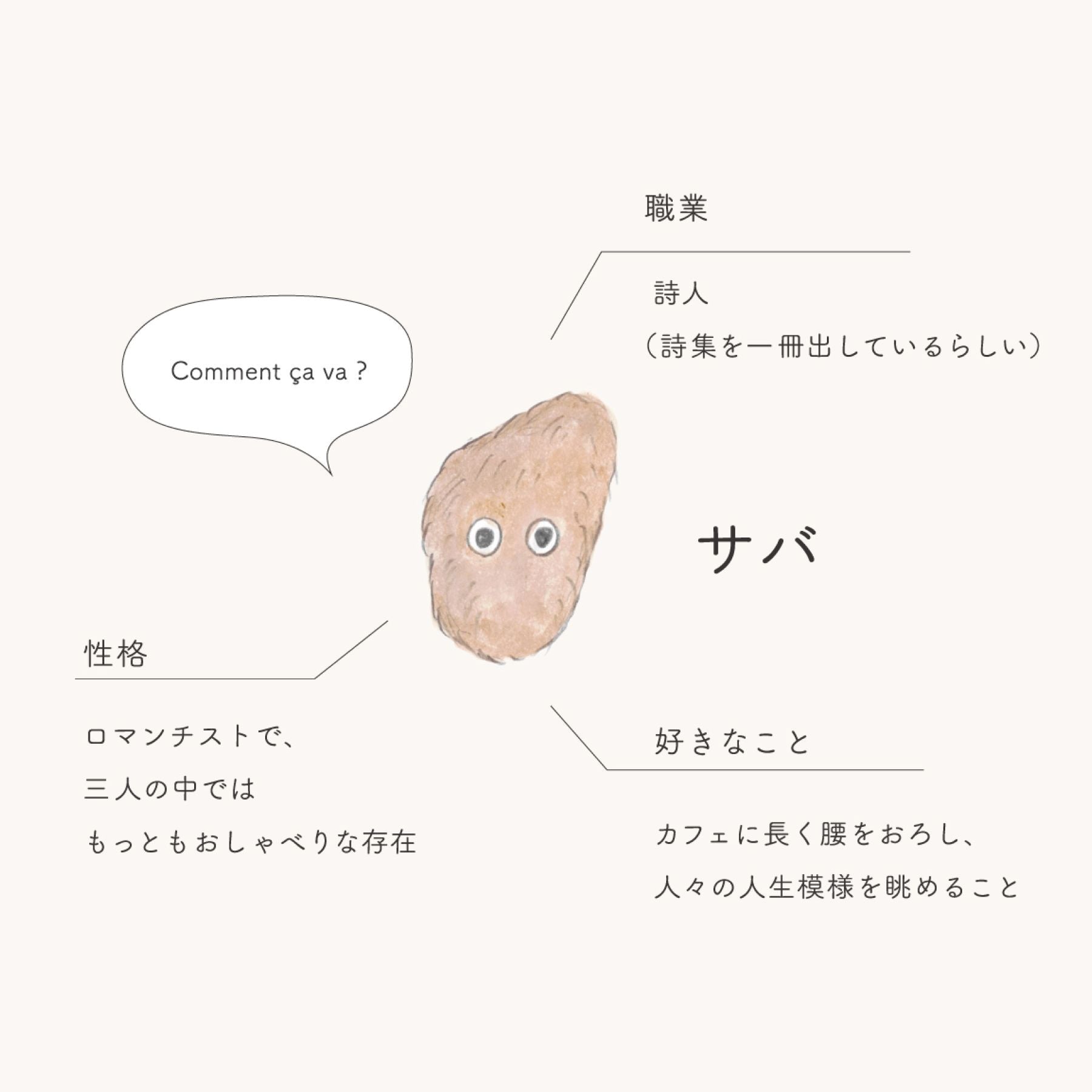 サバ